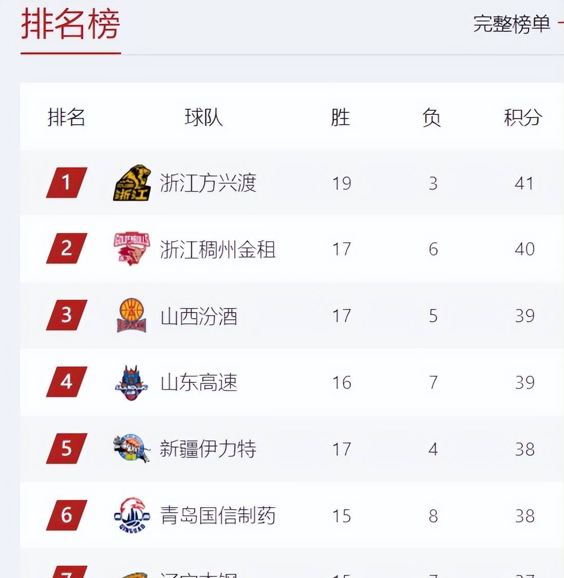 激情碰撞:多轮比赛过后各队战绩跌宕起伏的简单介绍 激情碰撞:多轮比赛过后各队战绩跌宕起伏的简单介绍