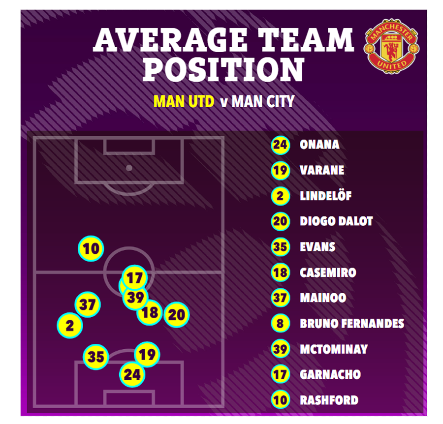 曼联战术布置详解,主帅重点强调防守反击 曼联战术布置详解,主帅重点强调防守反击
