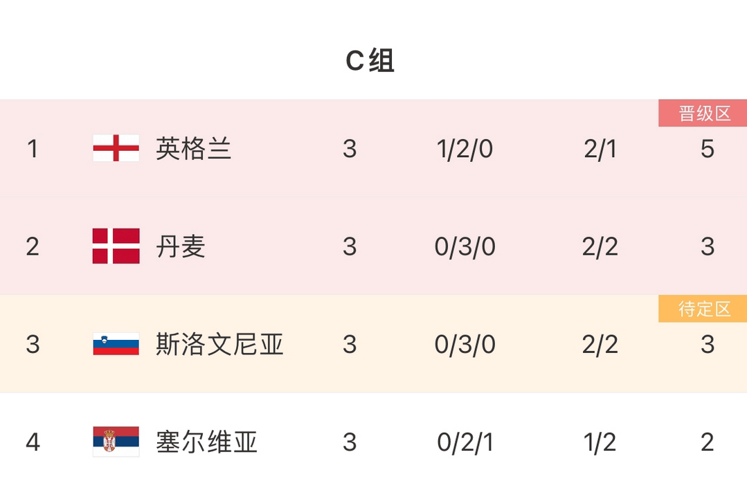 荷兰对阵意大利,谁能领先积分榜的简单介绍 荷兰对阵意大利,谁能领先积分榜的简单介绍