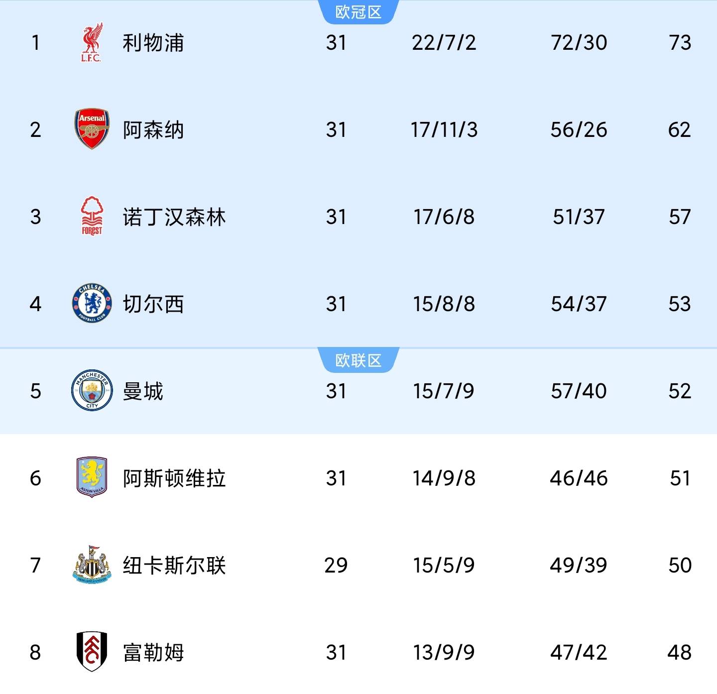 杏彩体育官网入口-曼城核心缺席关键战，英超豪门备战困难的简单介绍