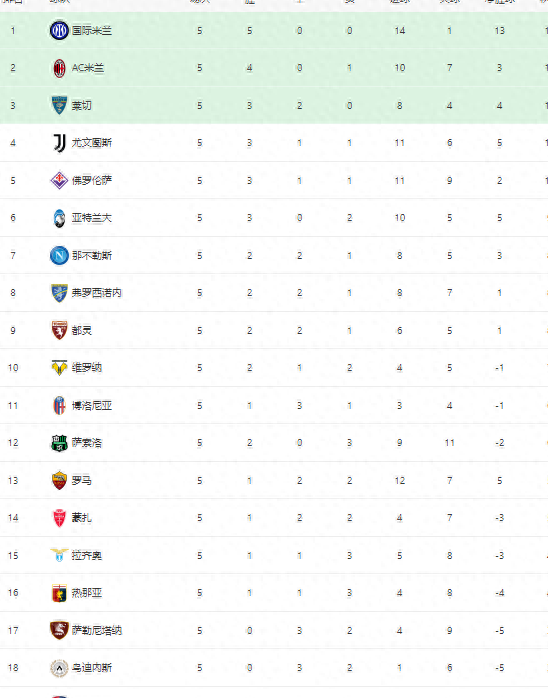 关于那不勒斯客场战平，保持积分榜稳定的信息