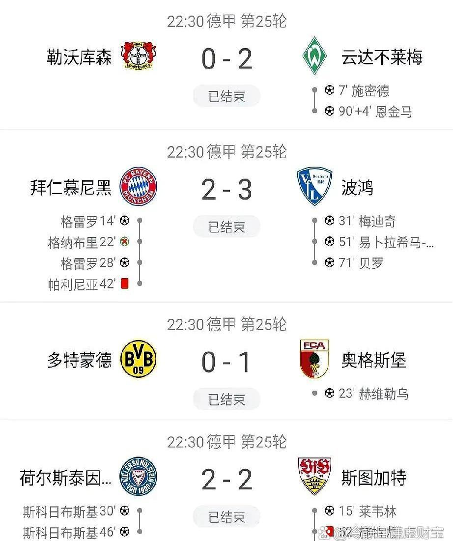 多特蒙德遭遇莱比锡逆转,德甲积分榜失去领先优势 多特蒙德遭遇莱比锡逆转,德甲积分榜失去领先优势