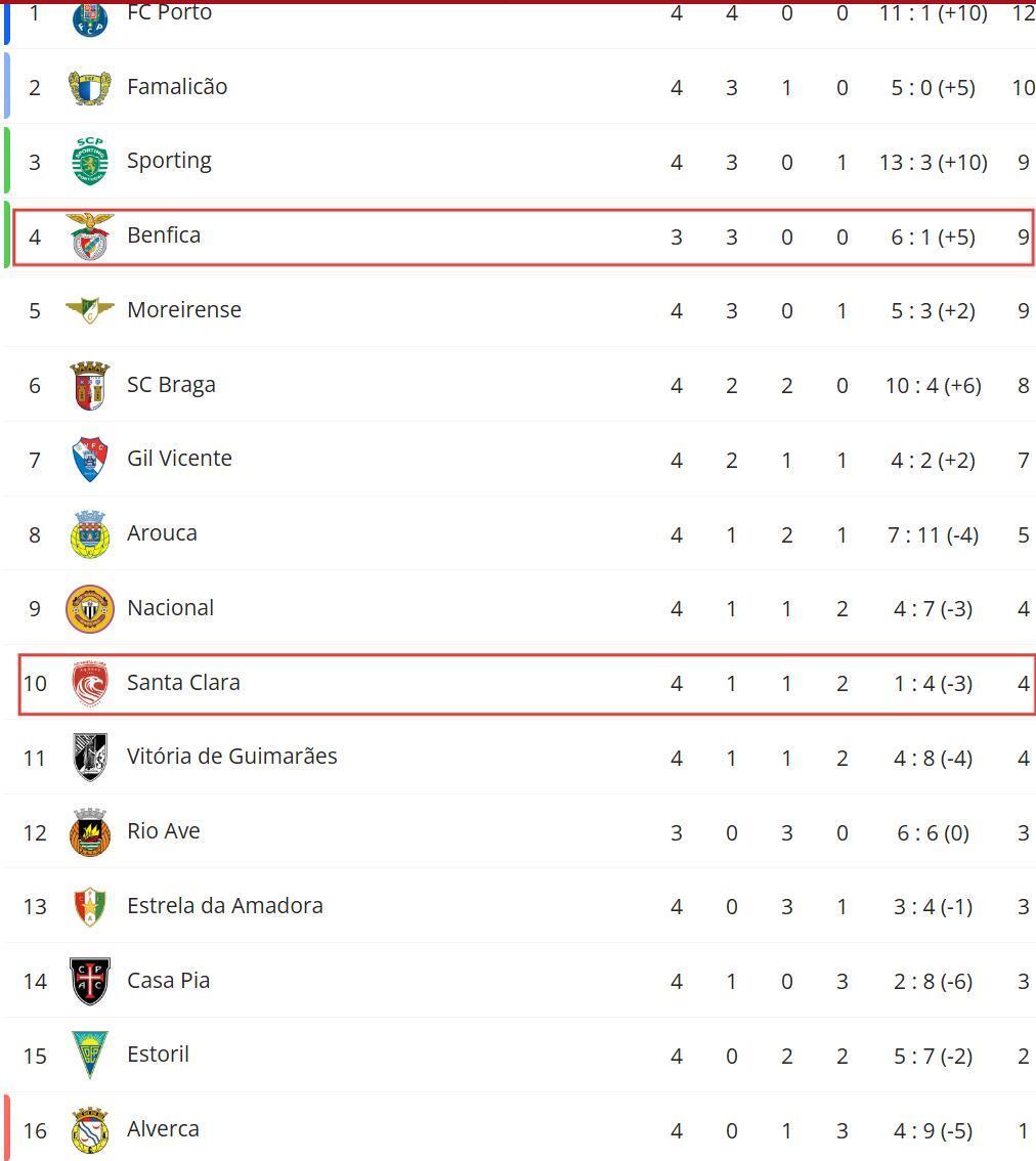 马赛在主场击败对手保持不败记录 马赛在主场击败对手保持不败记录