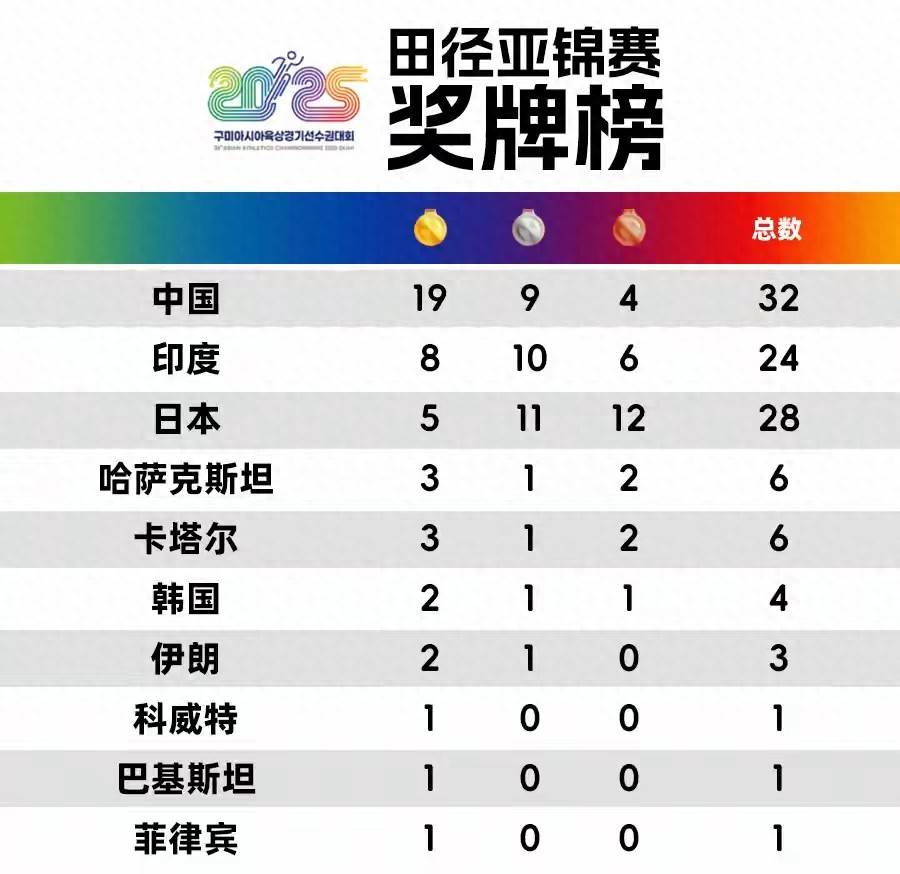 包含印度田径运动员突破个人最好成绩的词条 包含印度田径运动员突破个人最好成绩的词条