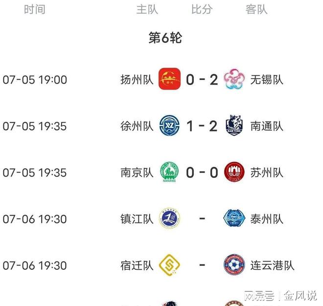 联赛积分榜赛况紧张，激烈角逐