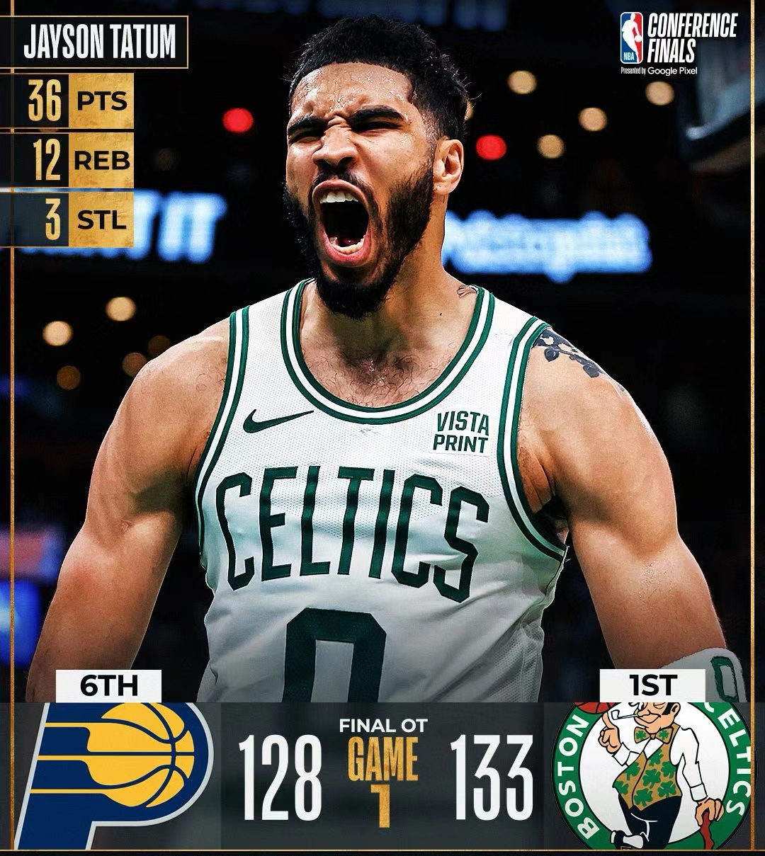 凯尔特人击败步行者，取得胜利